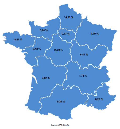 Production éolienne par région en France